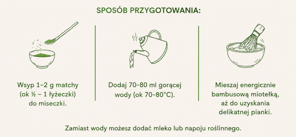 tradycyjna